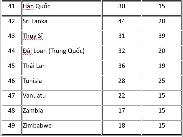 Nguồn: Nhà Trắng