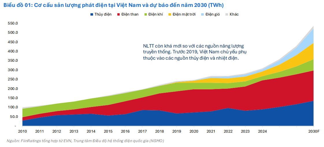 Năng lượng tái tạo Việt Nam: Thay đổi chính sách mở lối cho giai đoạn tăng trưởng mới Năng lượng tái tạo Việt Nam: Thay đổi chính sách mở lối cho giai đoạn tăng trưởng mới