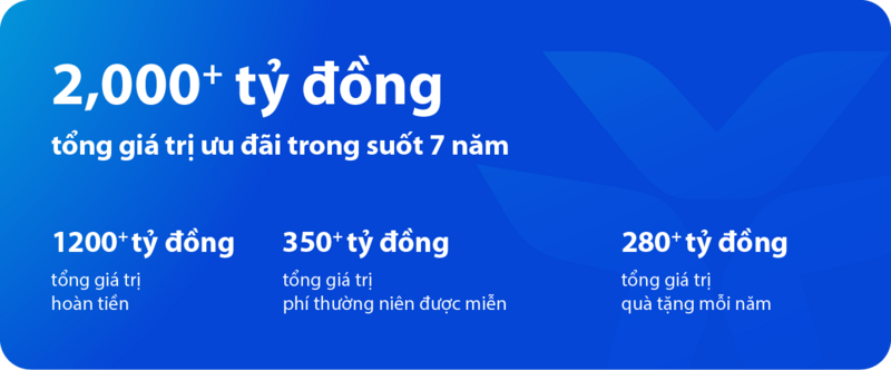 VIB và chiến lược “Dẫn đầu xu thế thẻ”: Từ tầm nhìn đến vị thế tiên phong - 4