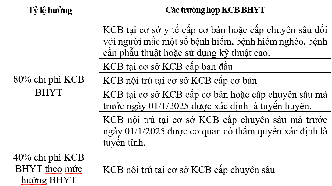 kcbbhytkhongdungquydinh2-1757891343473-1757891344789612350216.png