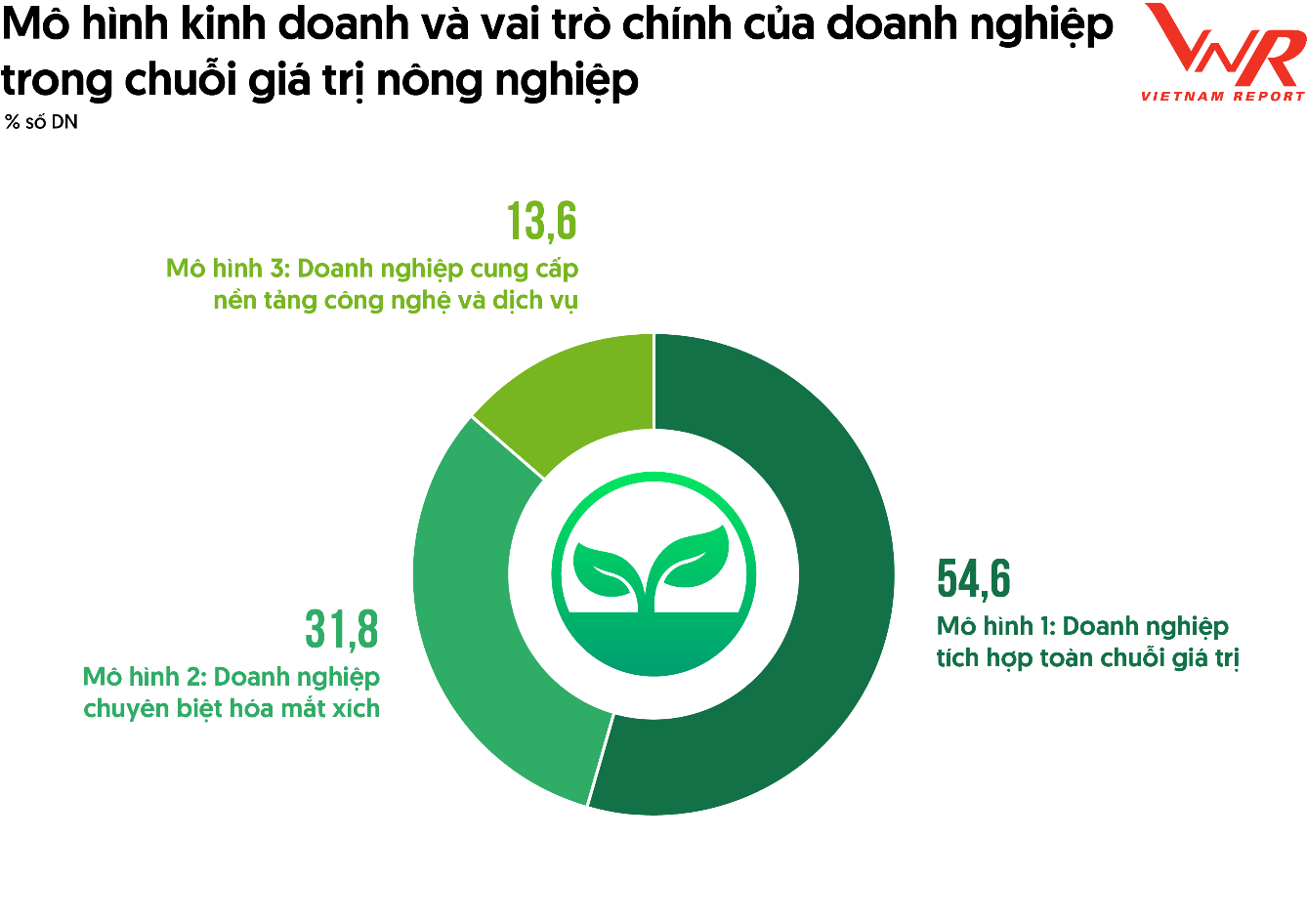 Nguồn: Khảo s&aacute;t doanh nghiệp ng&agrave;nh NNCNC, th&aacute;ng 8/2025
