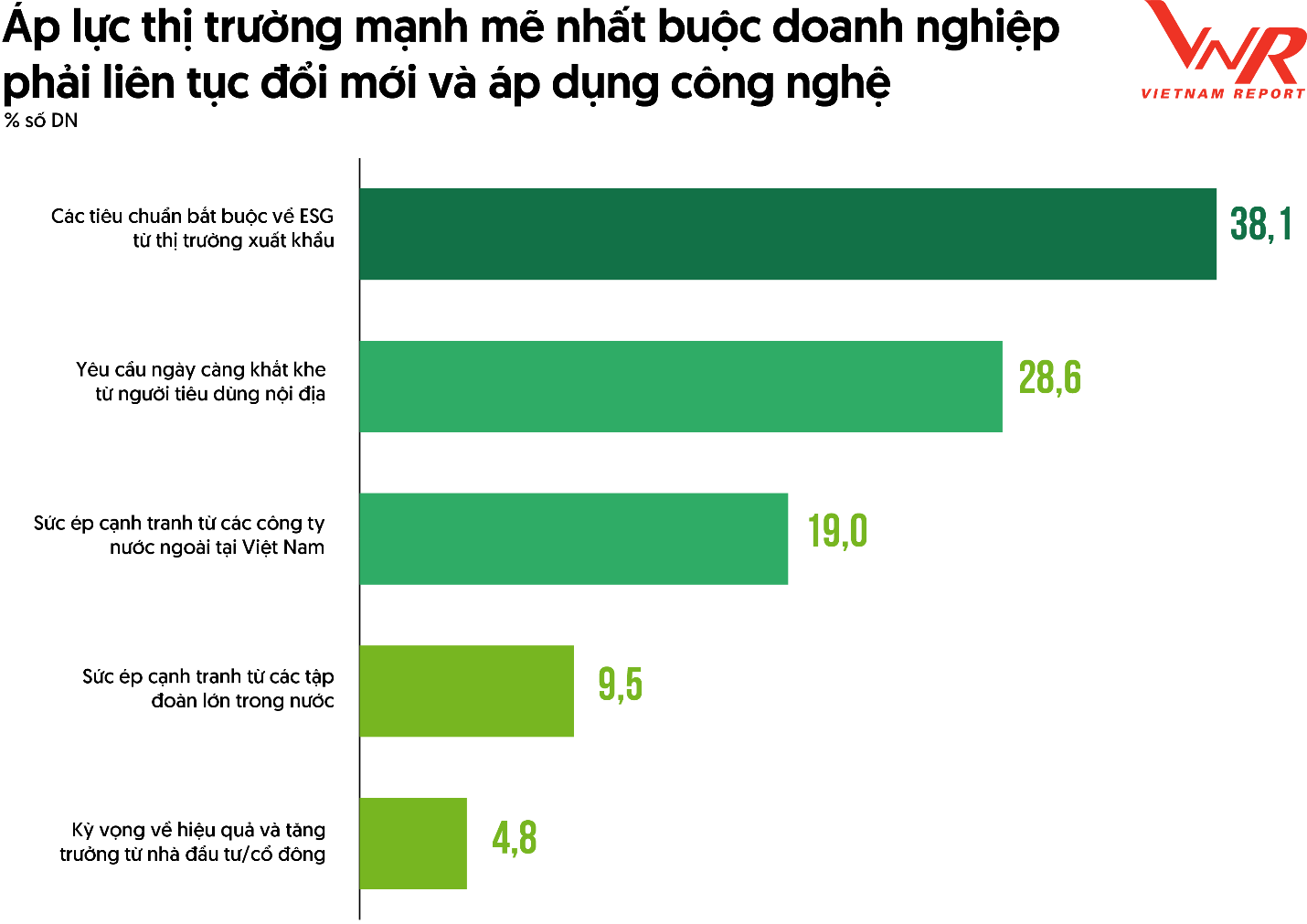 Nguồn: Khảo s&aacute;t doanh nghiệp ng&agrave;nh NNCNC, th&aacute;ng 8/2025