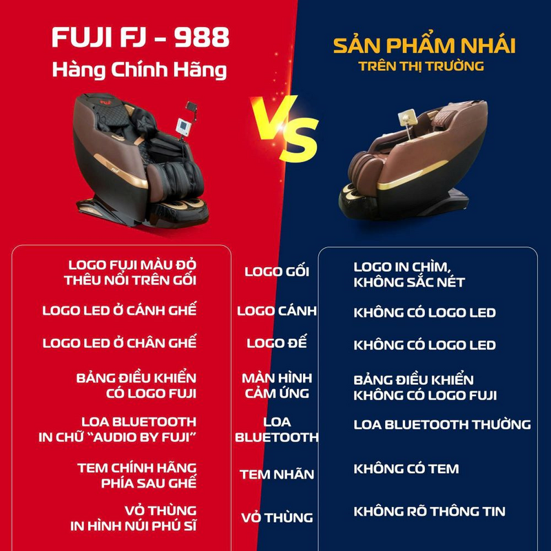 Các đặc điểm phân biệt ghế massage Fuji giả mạo với ghế massage Fuji chính hãng