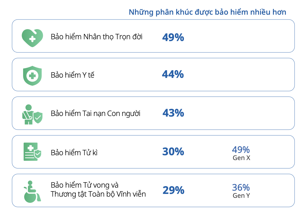 Nguồn: Ngân hàng UOB
