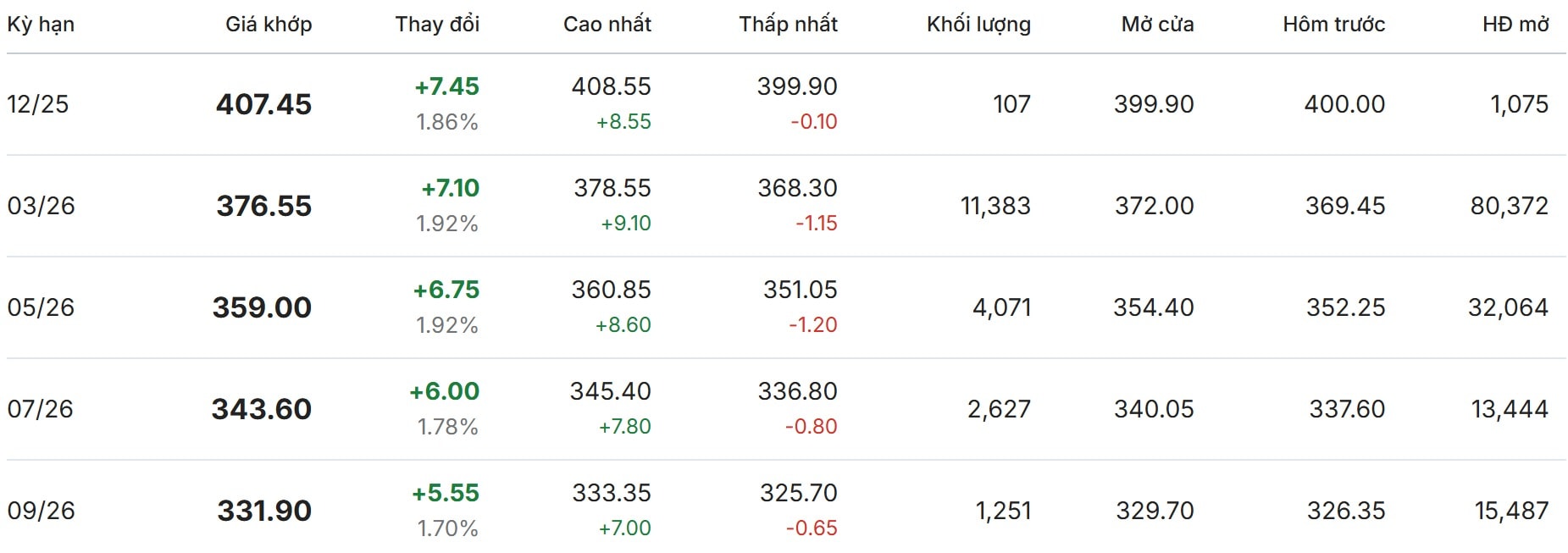 Giá cà phê thế giới trên sàn new yorkjpg