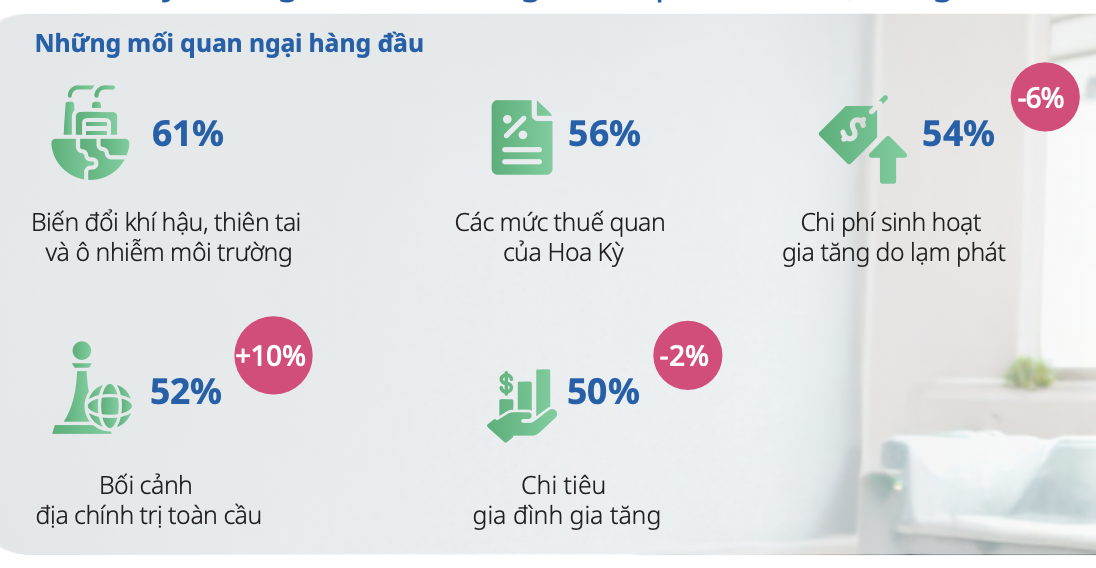 Nguồn: Ngân hàng UOB
