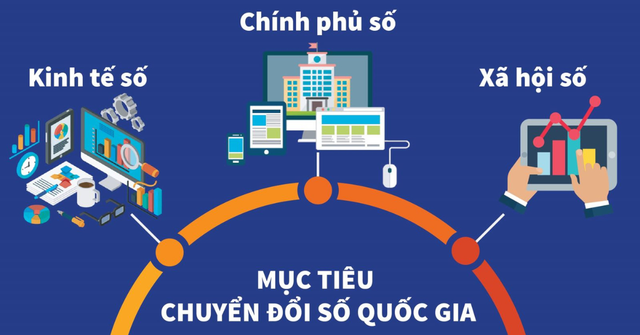 Thủ tướng Chính phủ phê duyệt Chương trình phát triển Chính phủ số- Ảnh 1. Thủ tướng Chính phủ phê duyệt Chương trình phát triển Chính phủ số- Ảnh 1.