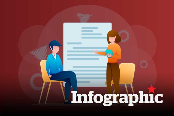 Chính sách hỗ trợ việc làm cho người lao động là thanh niên, người cao tuổi