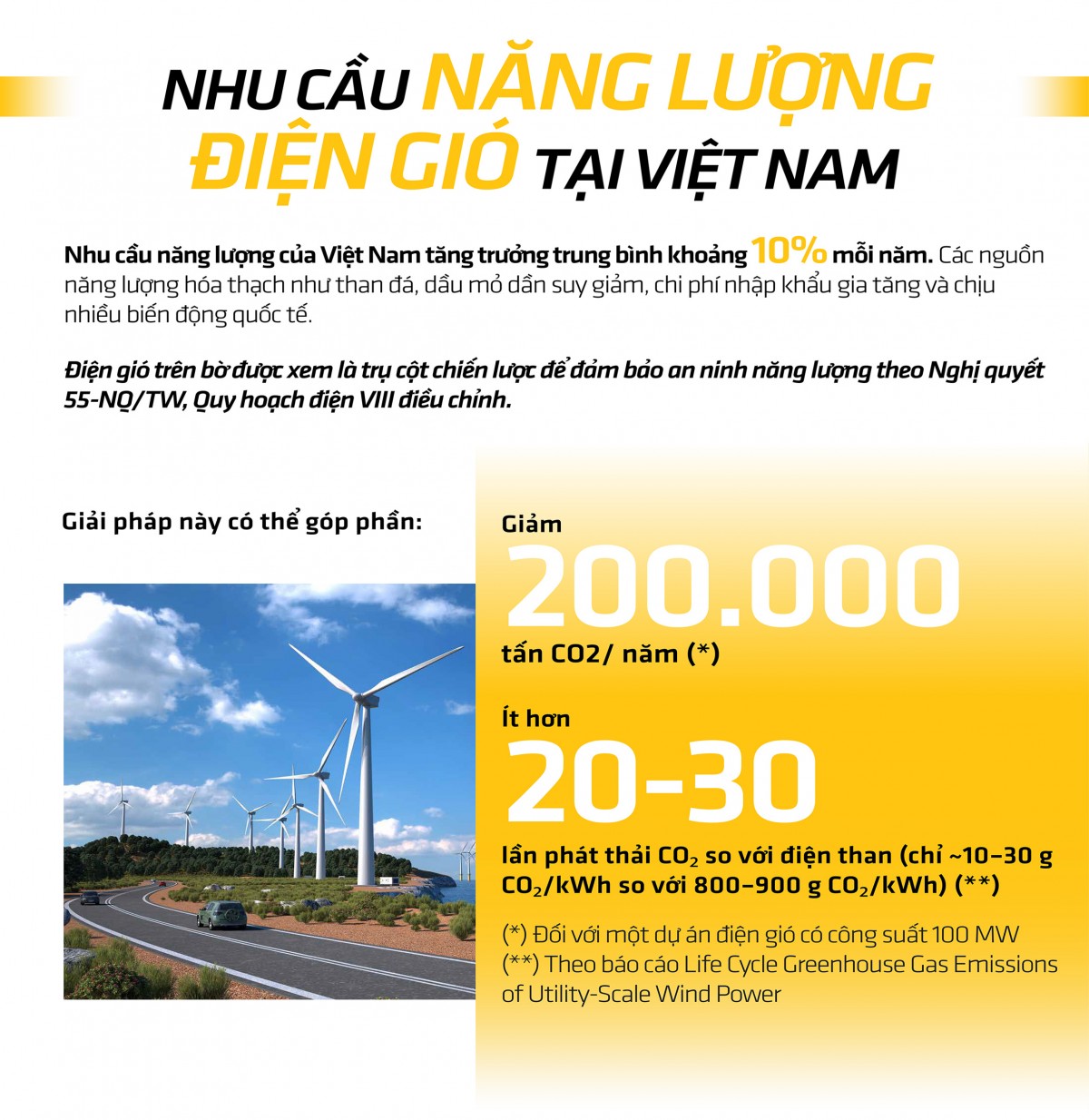 Điện gió trên bờ - Công trình phức tạp đòi hỏi giải pháp tổng thể