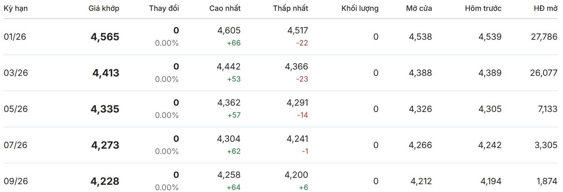 Thị trường thế giới hôm nay tại sàn London