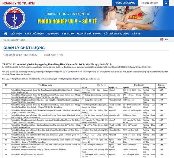 Hệ thống Nha khoa Kim dẫn đầu phòng khám chất lượng tại TP. HCM