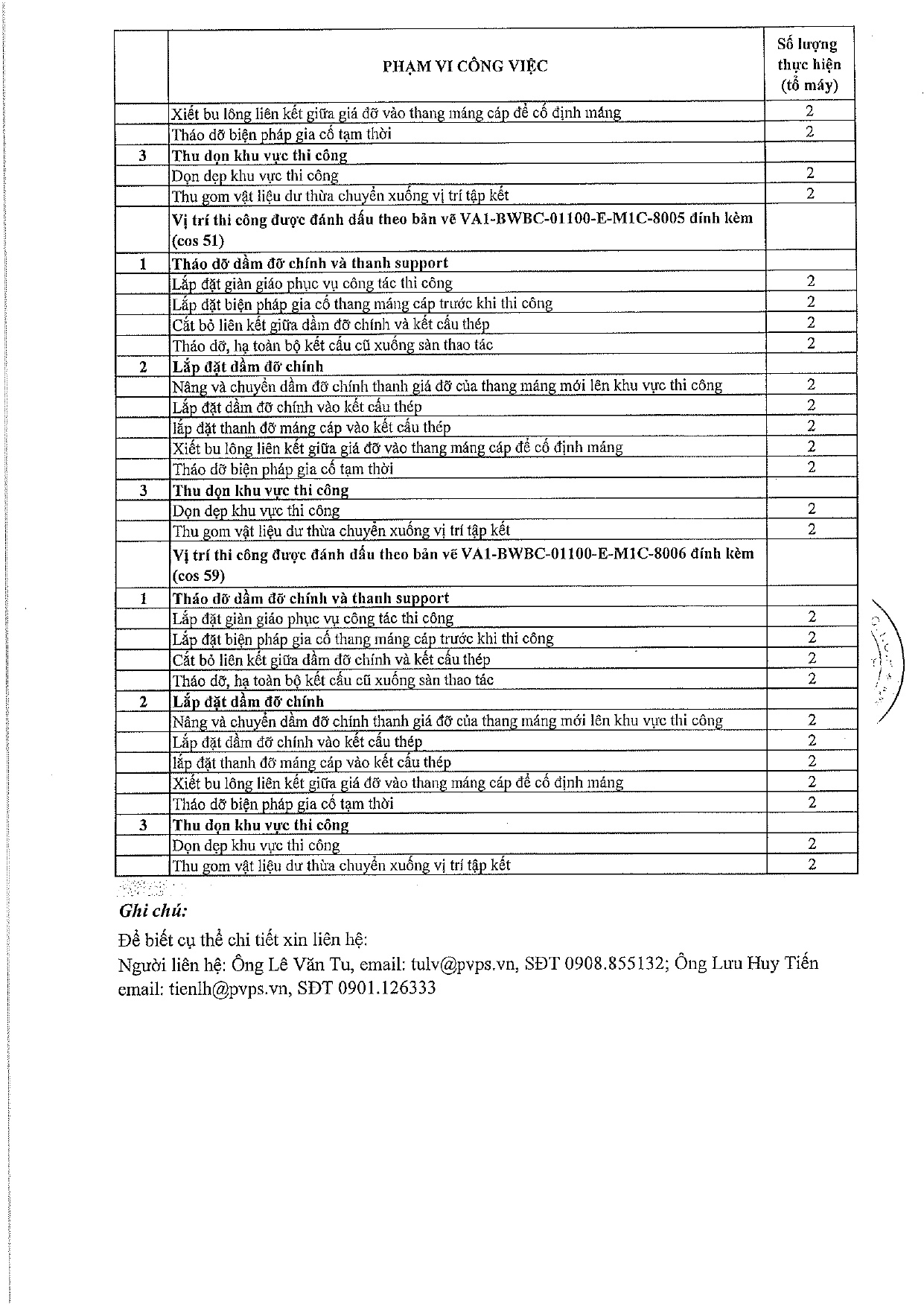 PV Power Services thông báo mời chào giá cung cấp vật tư