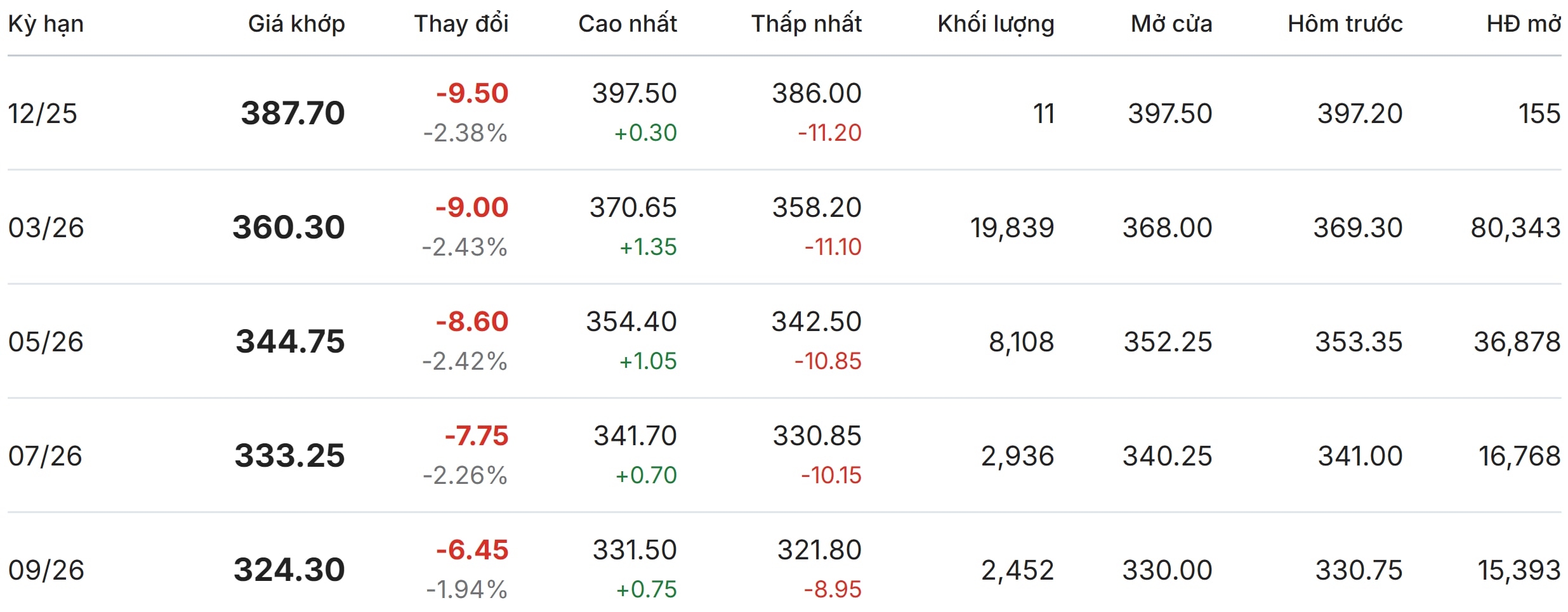 Thị trường thế giới hôm nay tại New York