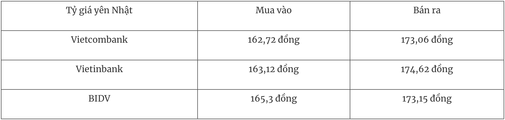Tỷ giá ngoại tệ hôm nay 26/12 Đồng USD suy yếu nhẹ