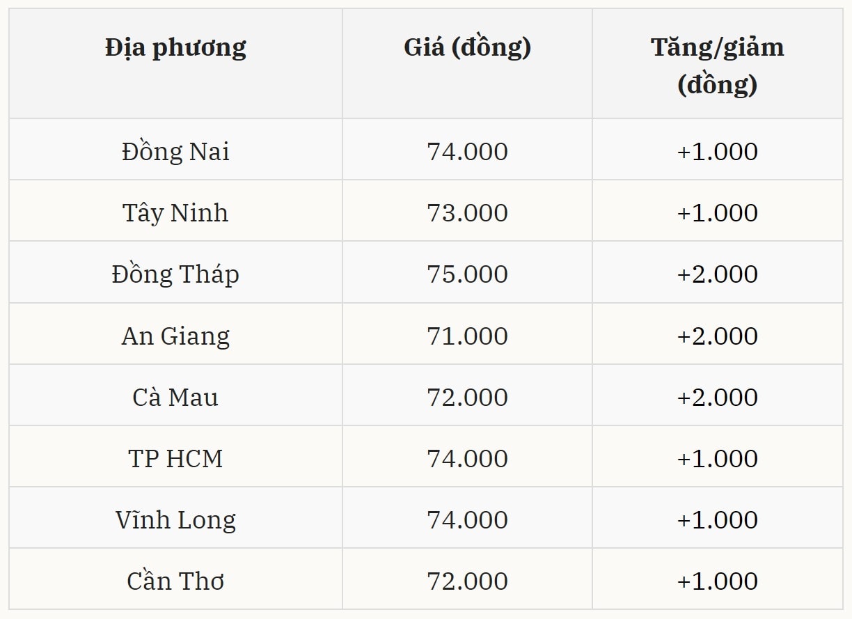 Giá heo hơi hôm nay 21 01 tại miền Nam (Được Báo Nhà báo và Công luận tổng hợp)
