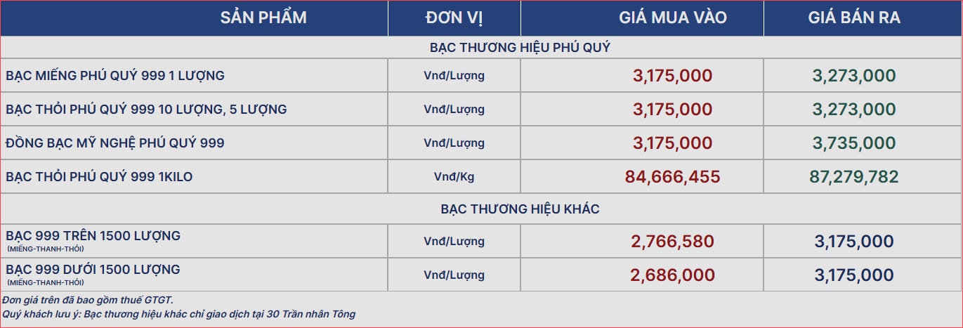 gia bac phu quy