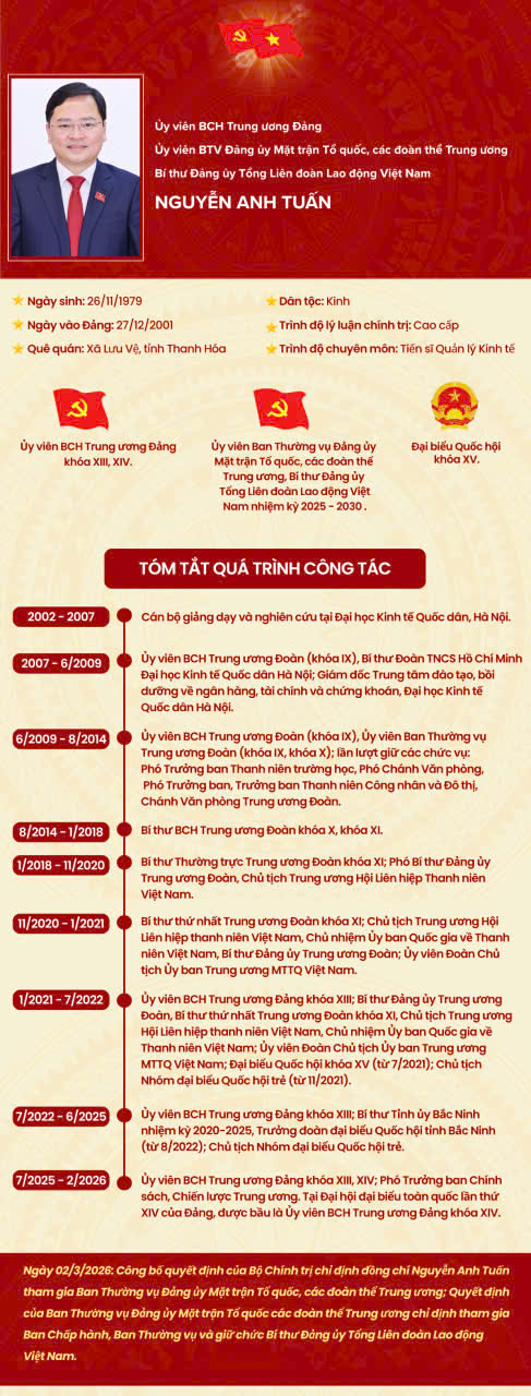 Ông Nguyễn Anh Tuấn làm Chủ tịch Tổng LĐLĐ Việt Nam - Ảnh 2.