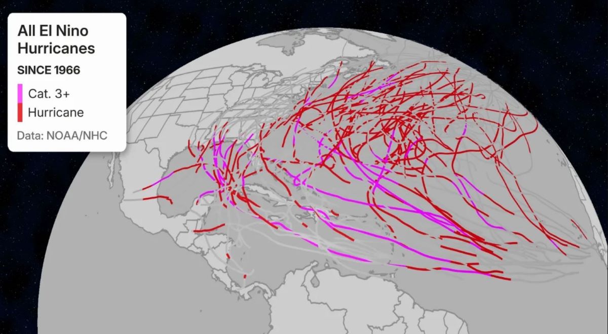 Các cơn bão lớn trong các năm El Nino từ 1966. Ảnh: NOAA/NHC