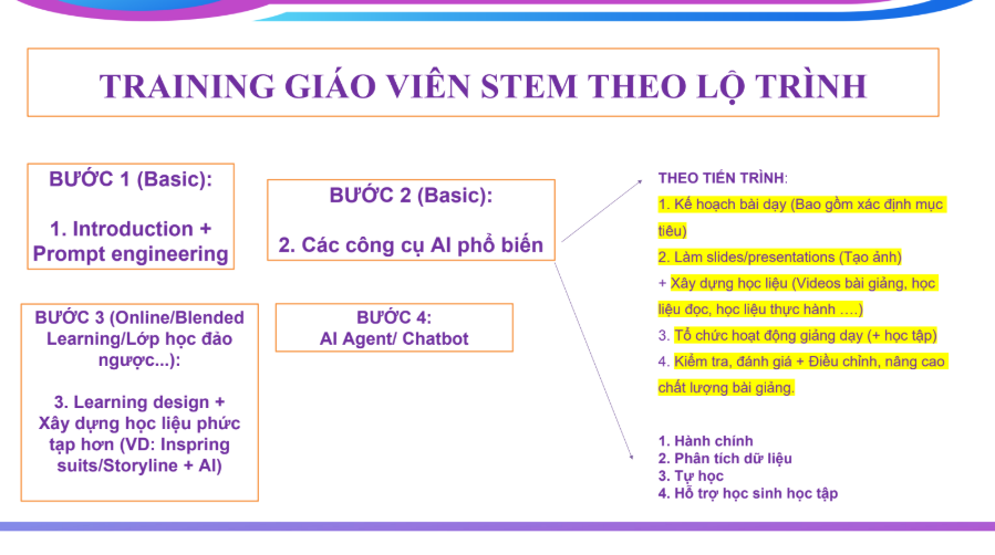 AI mở ra hướng tiếp cận mới cho giáo dục STEM AI mở ra hướng tiếp cận mới cho giáo dục STEM