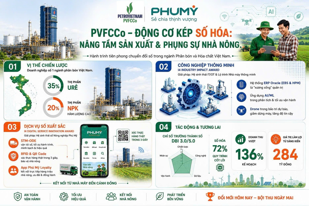 hanh-trinh-chuyen-doi-so-pvfcco-phu-my.jpg