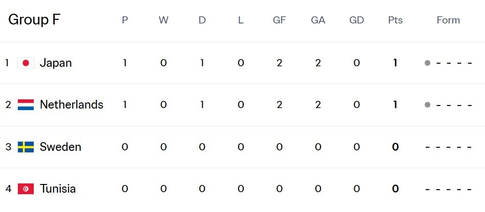 BXH F - World Cup 2026 bxh.jpg