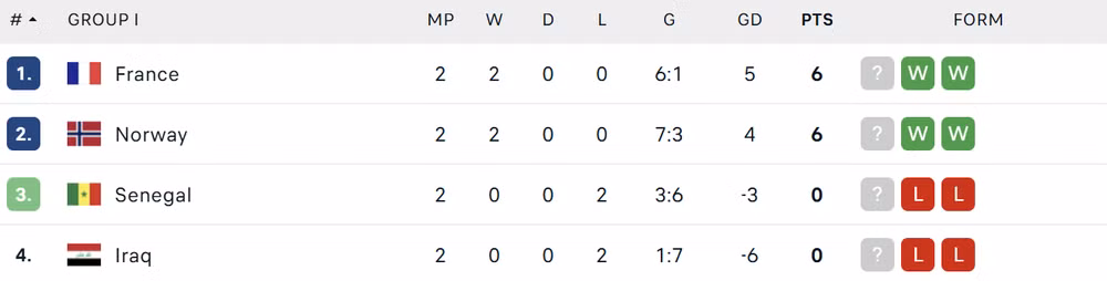 BXH bảng I World Cup 2026 screenshot-735.png