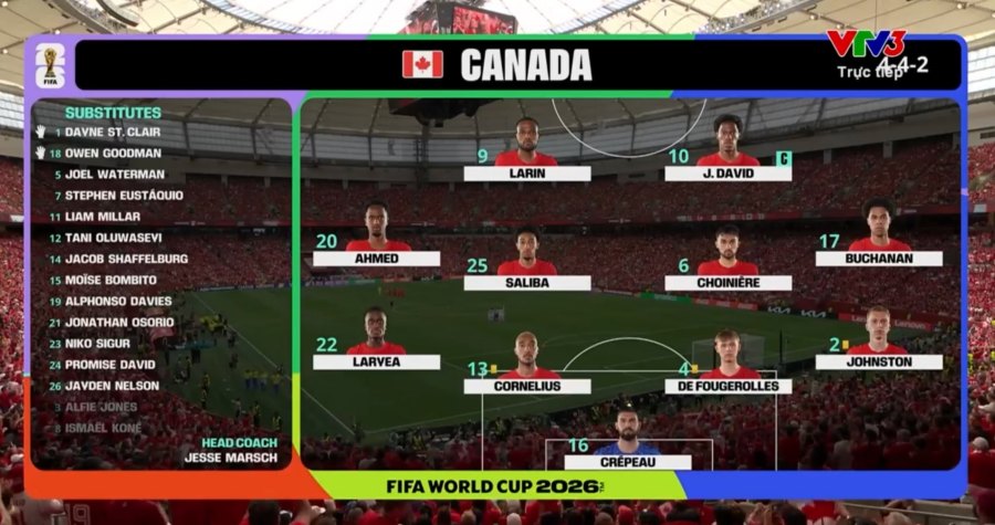 Đội hình ra sân của Canada. Ảnh: Cắt từ video