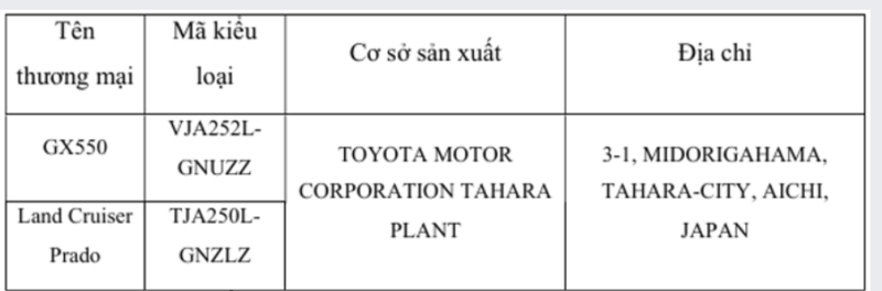 Chi tiết các mẫu xe của Toyota trong diện phải thu hồi. Nguồn: Ủy ban Cạnh tranh Quốc gia