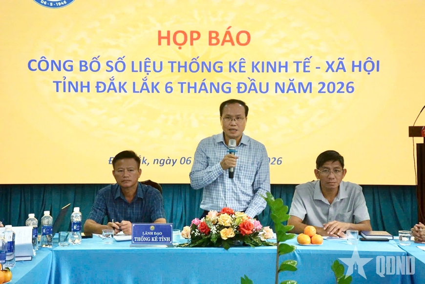 GRDP của tỉnh Đắk Lắk ước đạt gần 80.000 tỷ đồng trong 6 tháng đầu năm