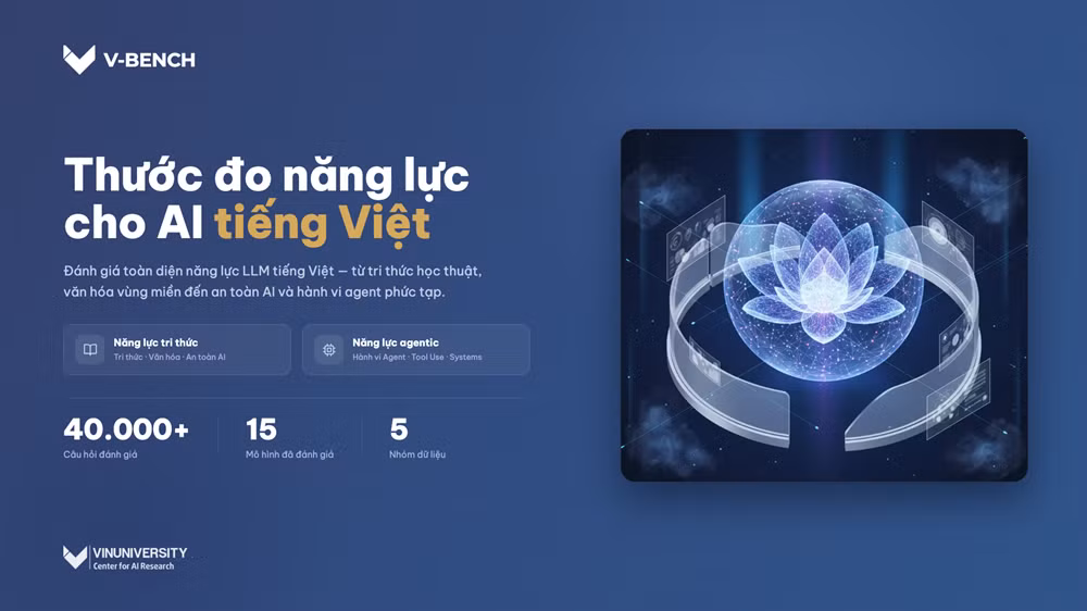 V-Bench - thước đo năng lực AI tiếng Việt, được phát triển bởi Trung tâm Nghiên cứu AI - Trường Đại học VinUni anh-1.png