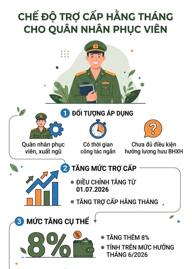 Cách tính tiền trợ cấp tăng lên 8% của quân nhân xuất ngũ mới nhất từ 1.7.2026