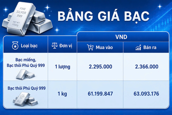 Giá bạc hôm nay 28/8/2026: Bạc chịu áp lực khi đồng USD mạnh lên - 2