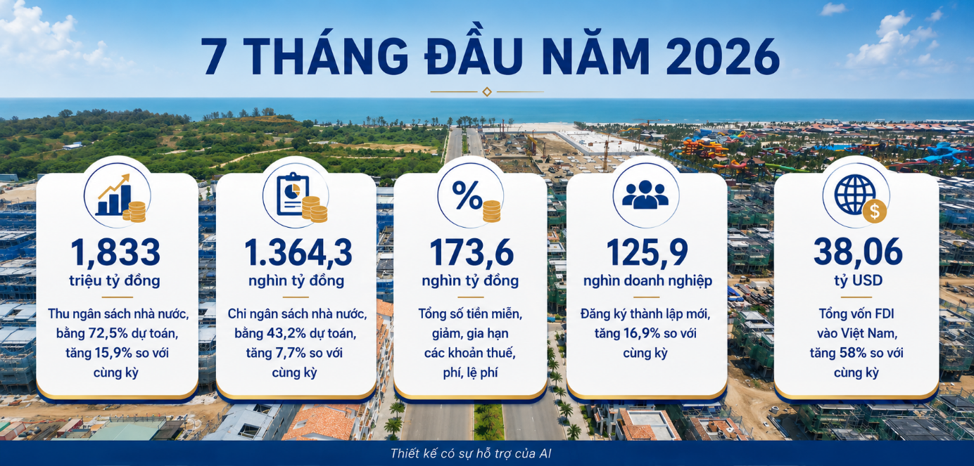 Ngành Tài chính: Tiên phong, bứt phá trong vai trò dẫn dắt tăng trưởng