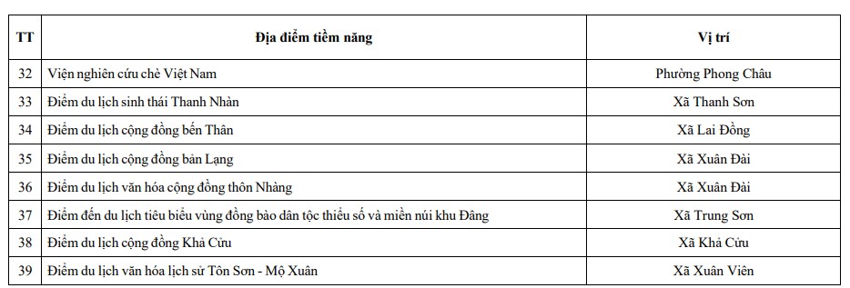 Phụ