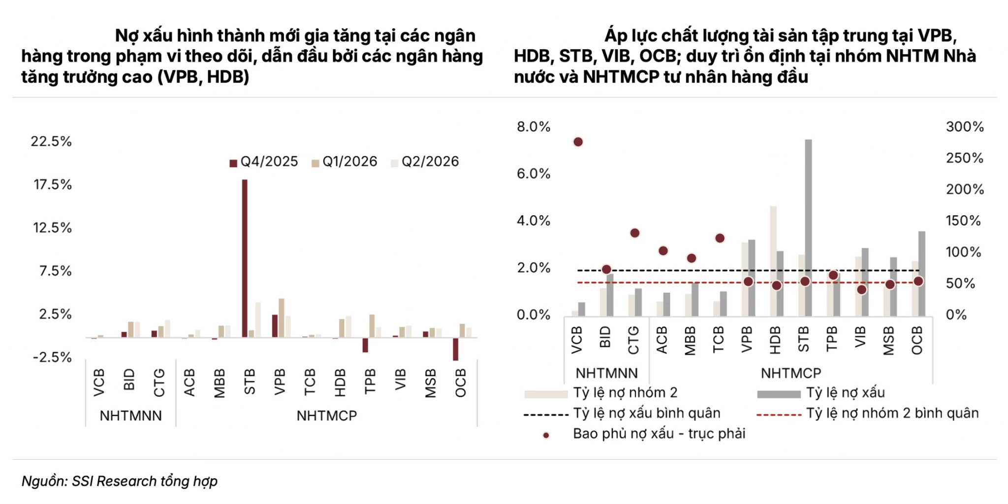 Kiểm soát rủi ro, yêu cầu rà soát các khoản vay lớn và tài sản bảo đảm dư nợ